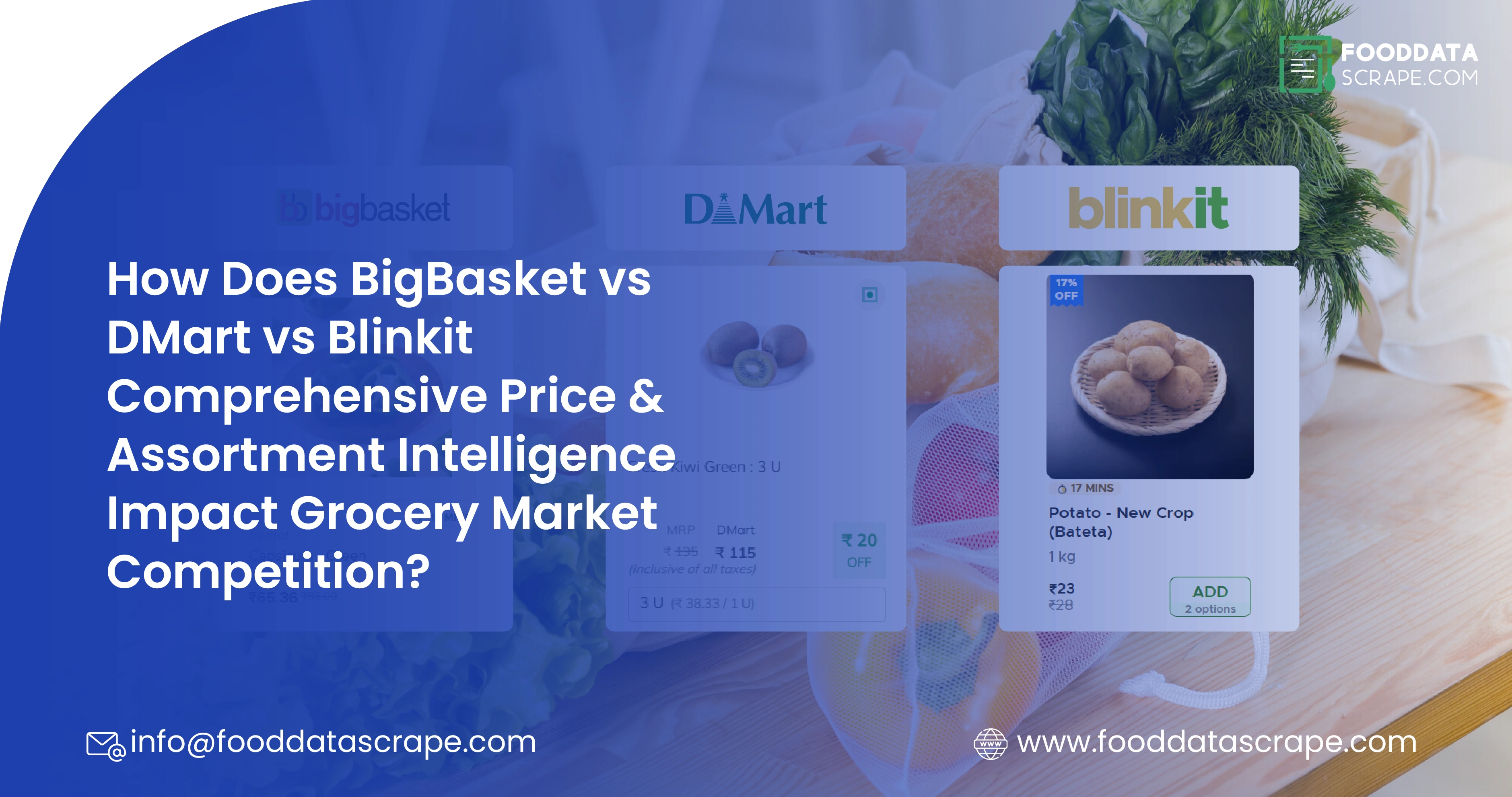 How Does BigBasket vs DMart vs Blinkit - Comprehensive Price & Assortment Intelligence Impact Grocery Market Competition?